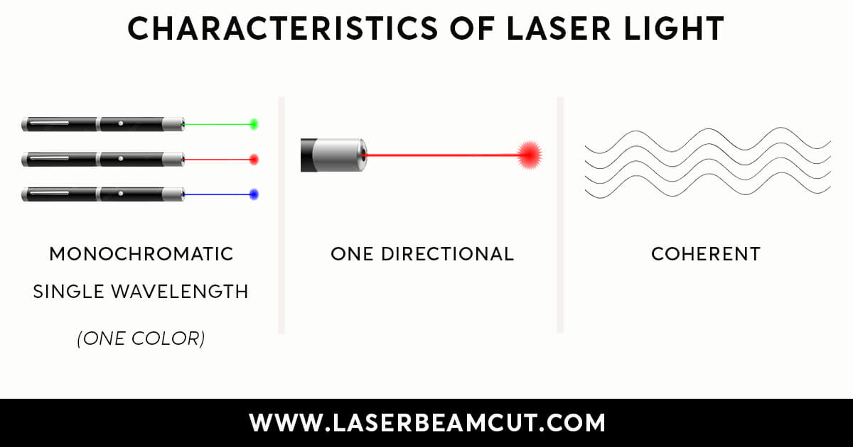 characteristics of laser light