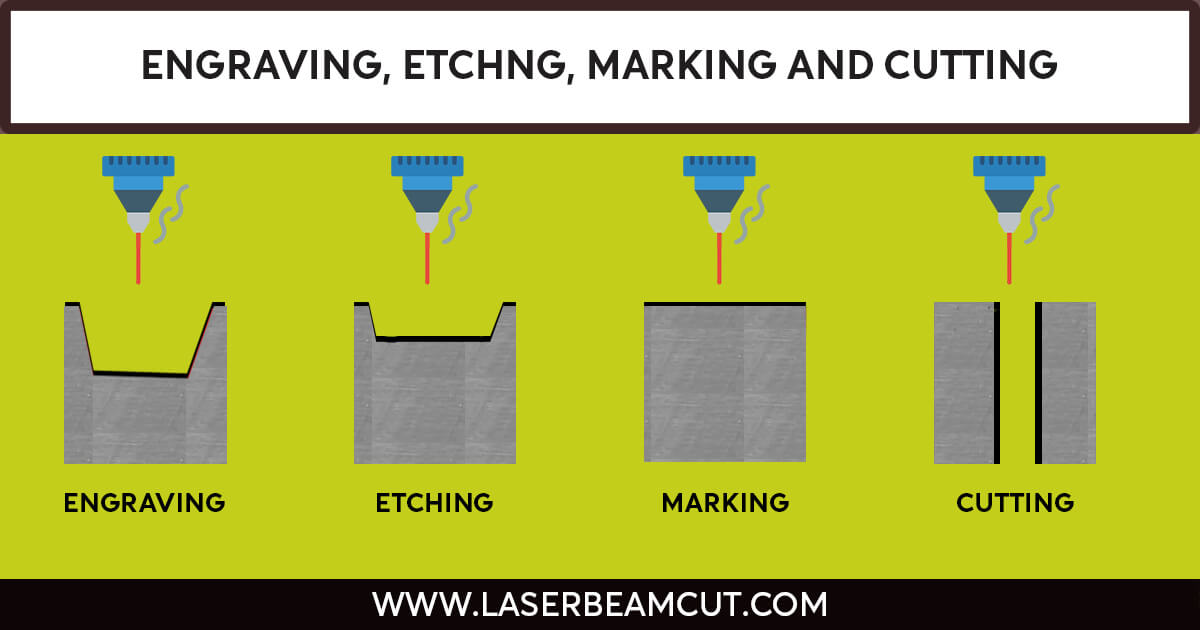 laser engraving vs marking vs etching
