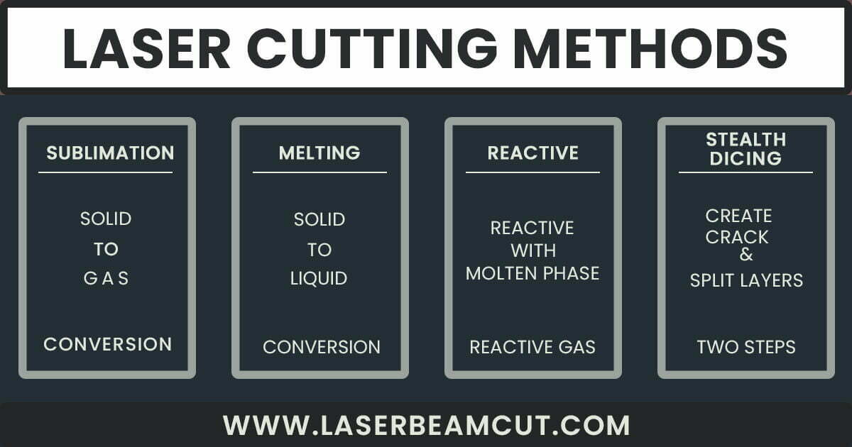 laser cutters methods