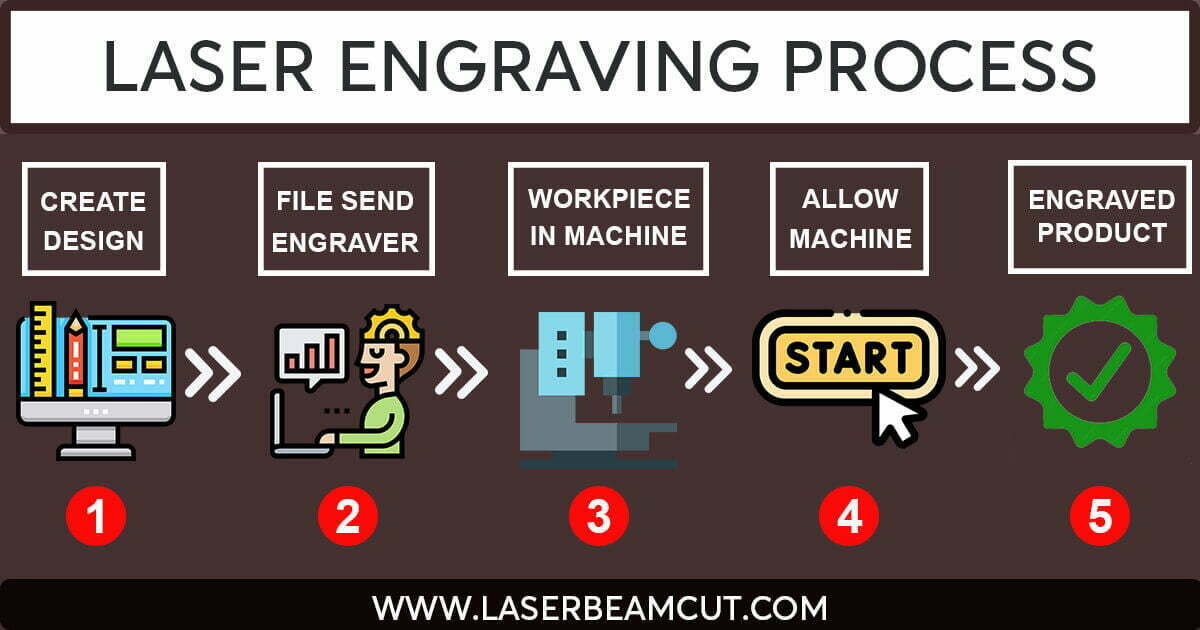 laser engraver machine process