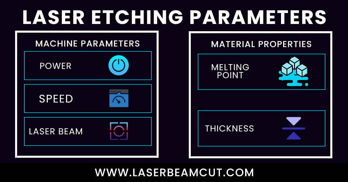 laser etching parameters