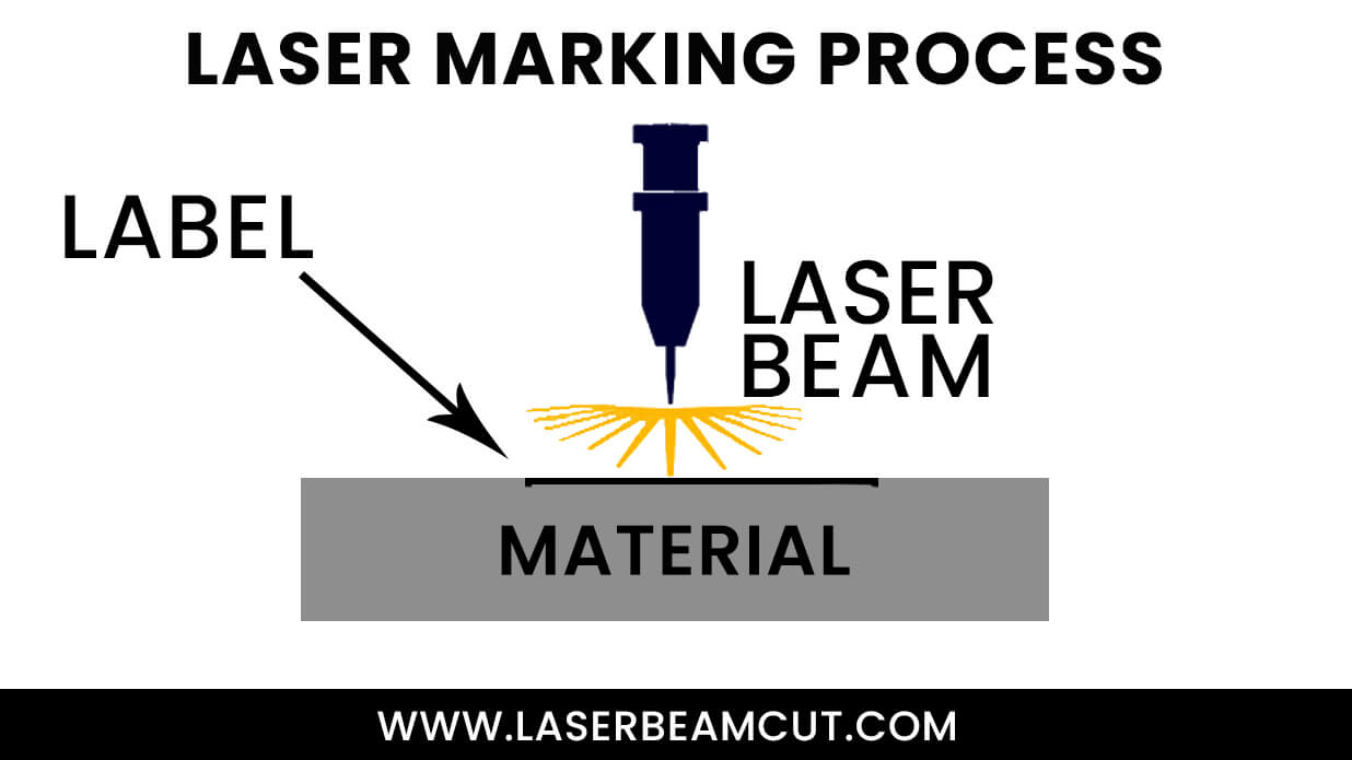 laser marking process
