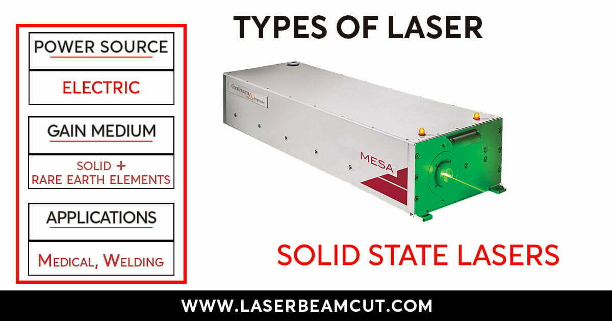 Classification of Lasers based on solid state lasers medium