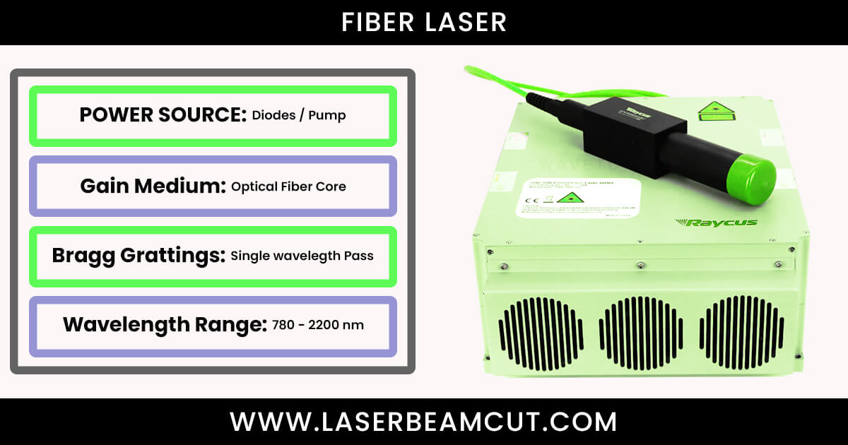 what is Fiber Laser?