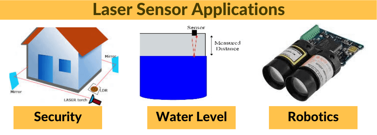Applications of Laser Sensor