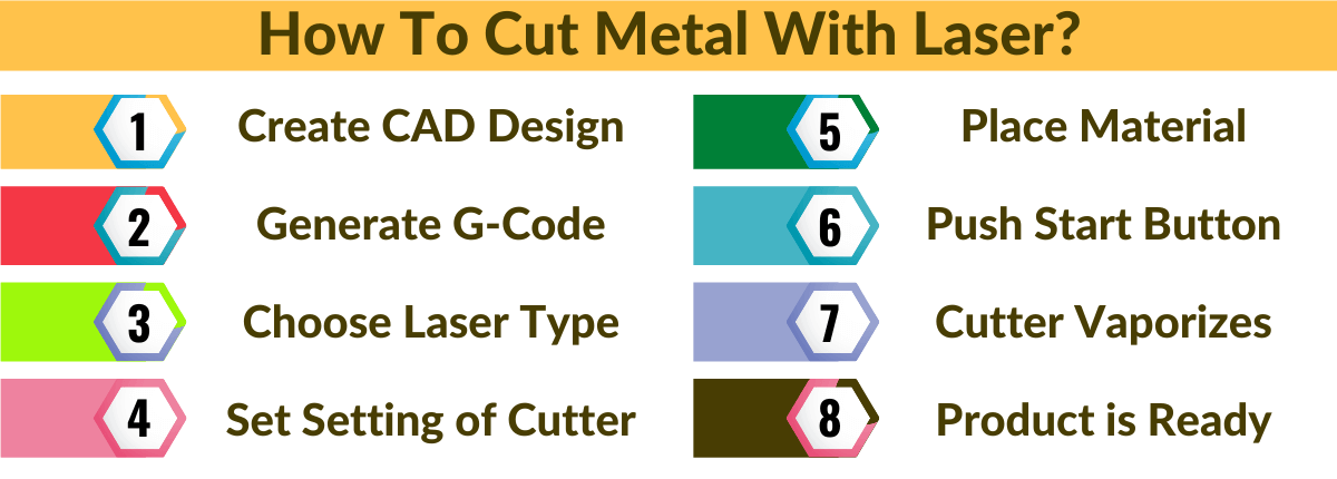 How Does Laser for Metal Cutting Work