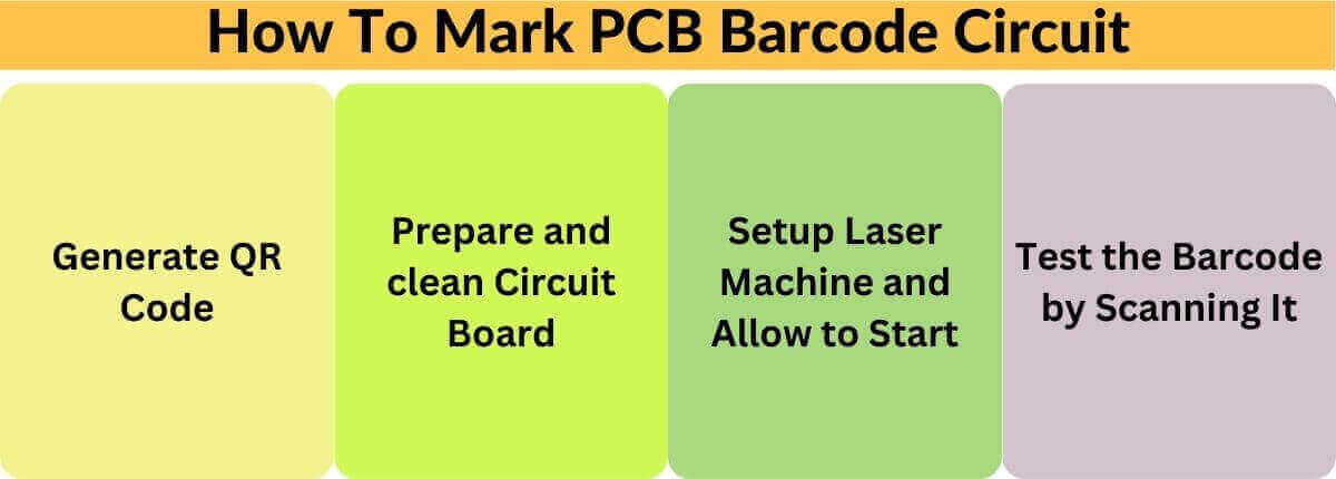 method to mark printed circuit board 