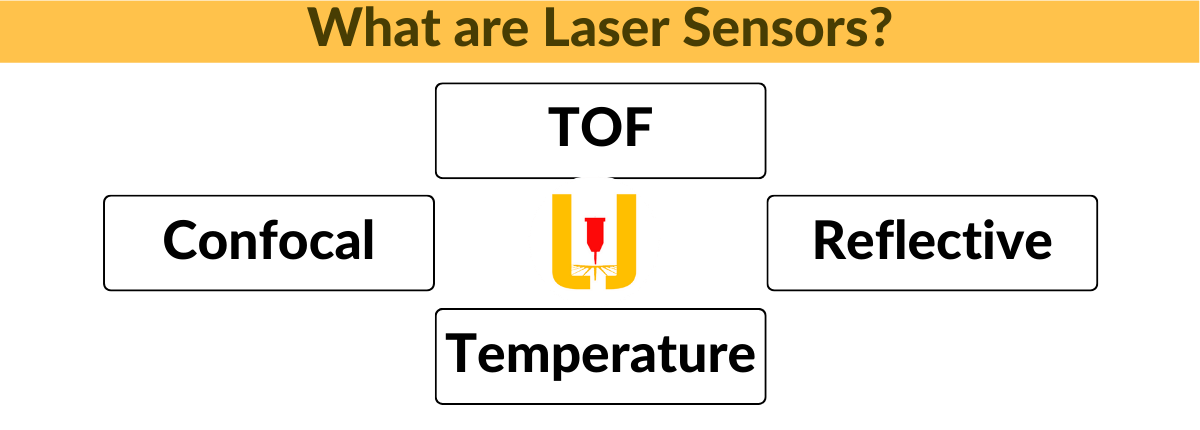 Types of Laser Sensor