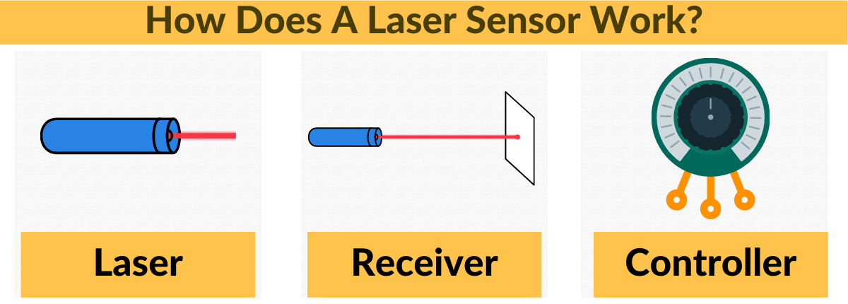 Working of a Laser Sensor