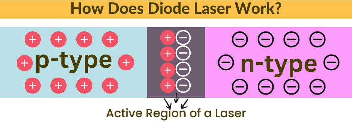 How Does Diode Laser Work