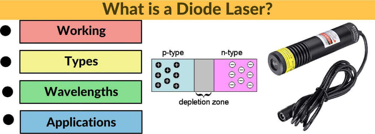 What is a diode laser