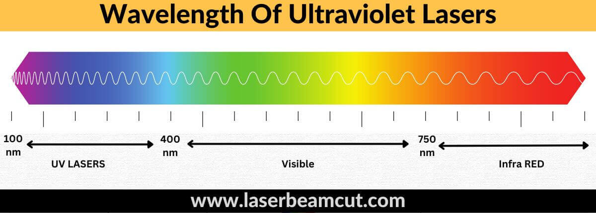 Wavelength Of Ultraviolet Lasers
